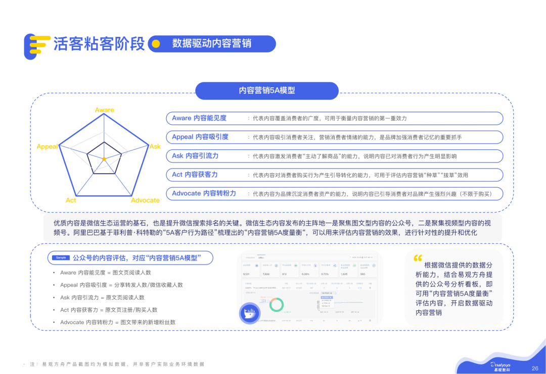 2021微信私域运营实战指南