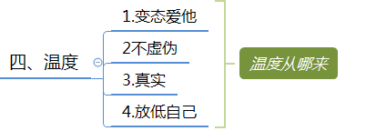 微信群运营方案及技巧策略