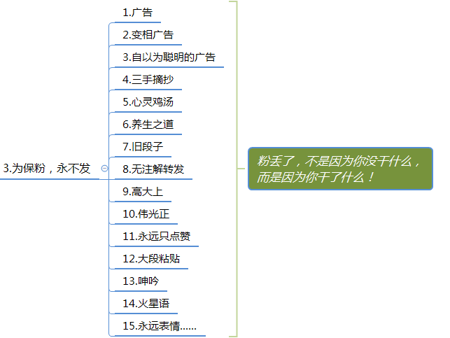 微信群运营方案及技巧策略