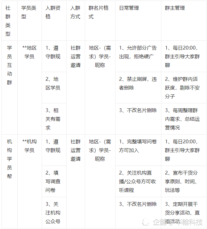 一份在线教育社群运营方案