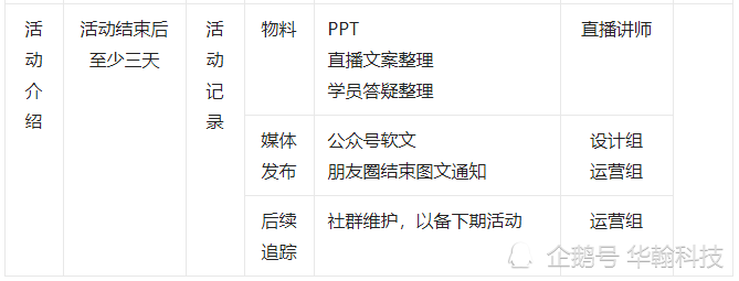 一份在线教育社群运营方案