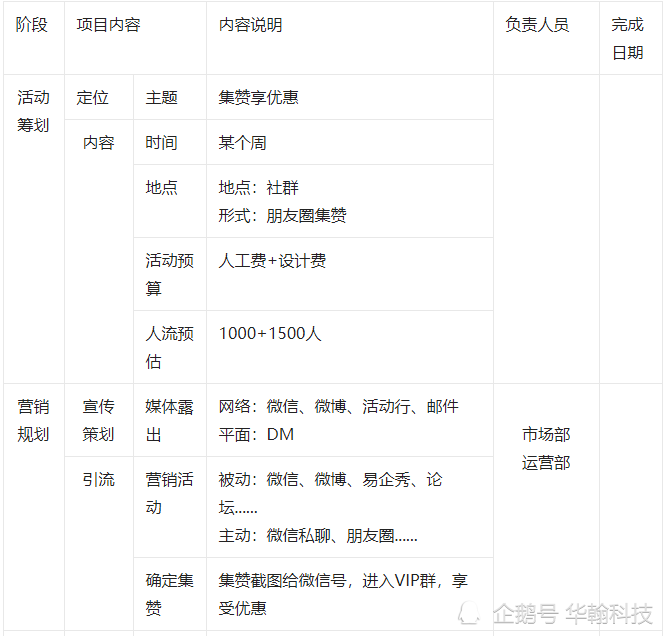 一份在线教育社群运营方案