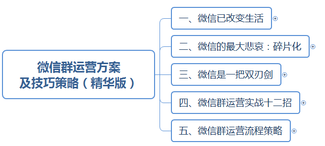 微信群运营方案及技巧策略