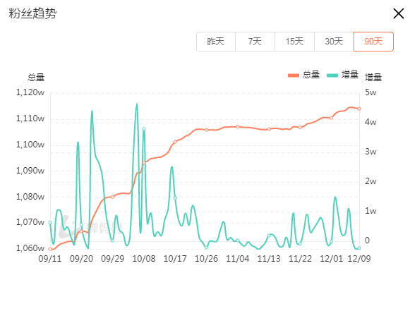 鸟哥笔记,新媒体,运营公举小磊磊,自媒体,创作者,涨粉,抖音,自媒体,抖音,涨粉