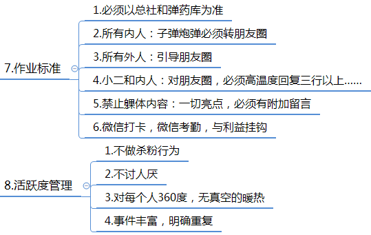 微信群运营方案及技巧策略