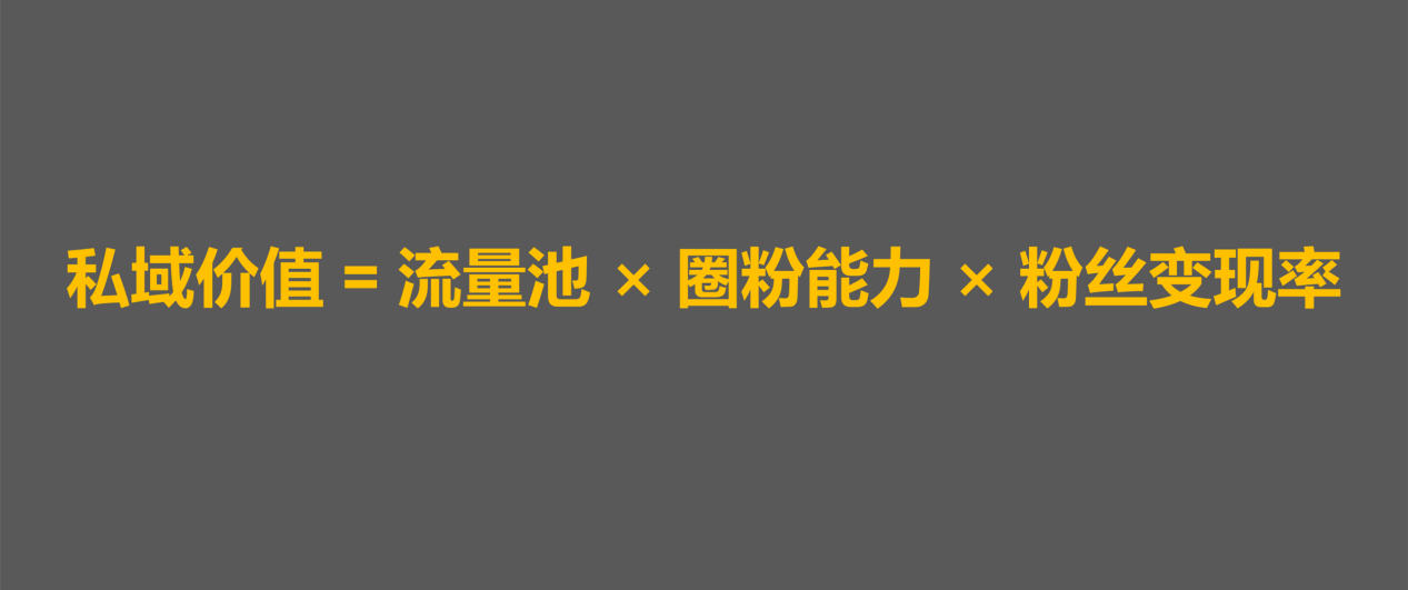 鸟哥笔记,用户运营,π爷运营,私域电商,私域流量,私域运营