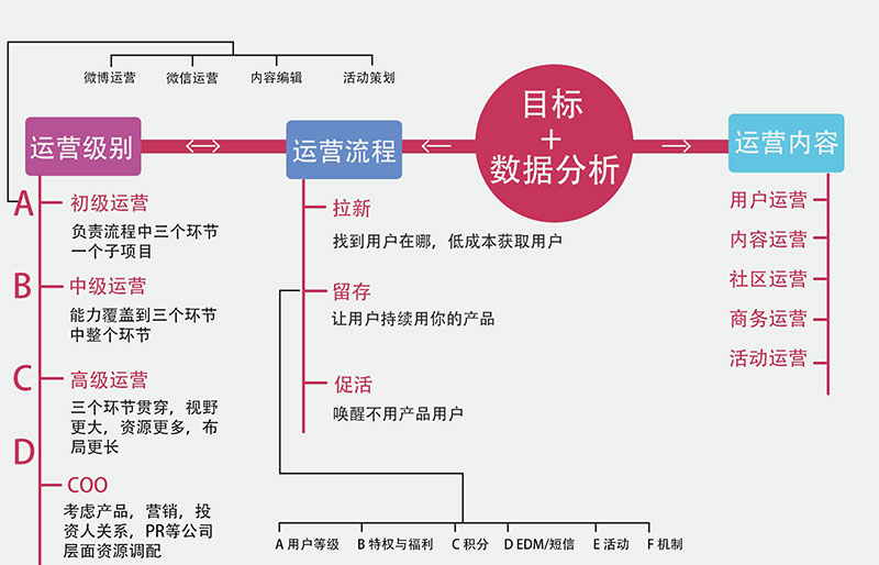 新媒体推广方案怎么写？