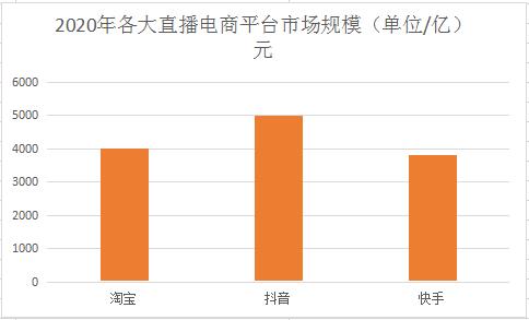 2021直播电商的现状和未来发展趋势