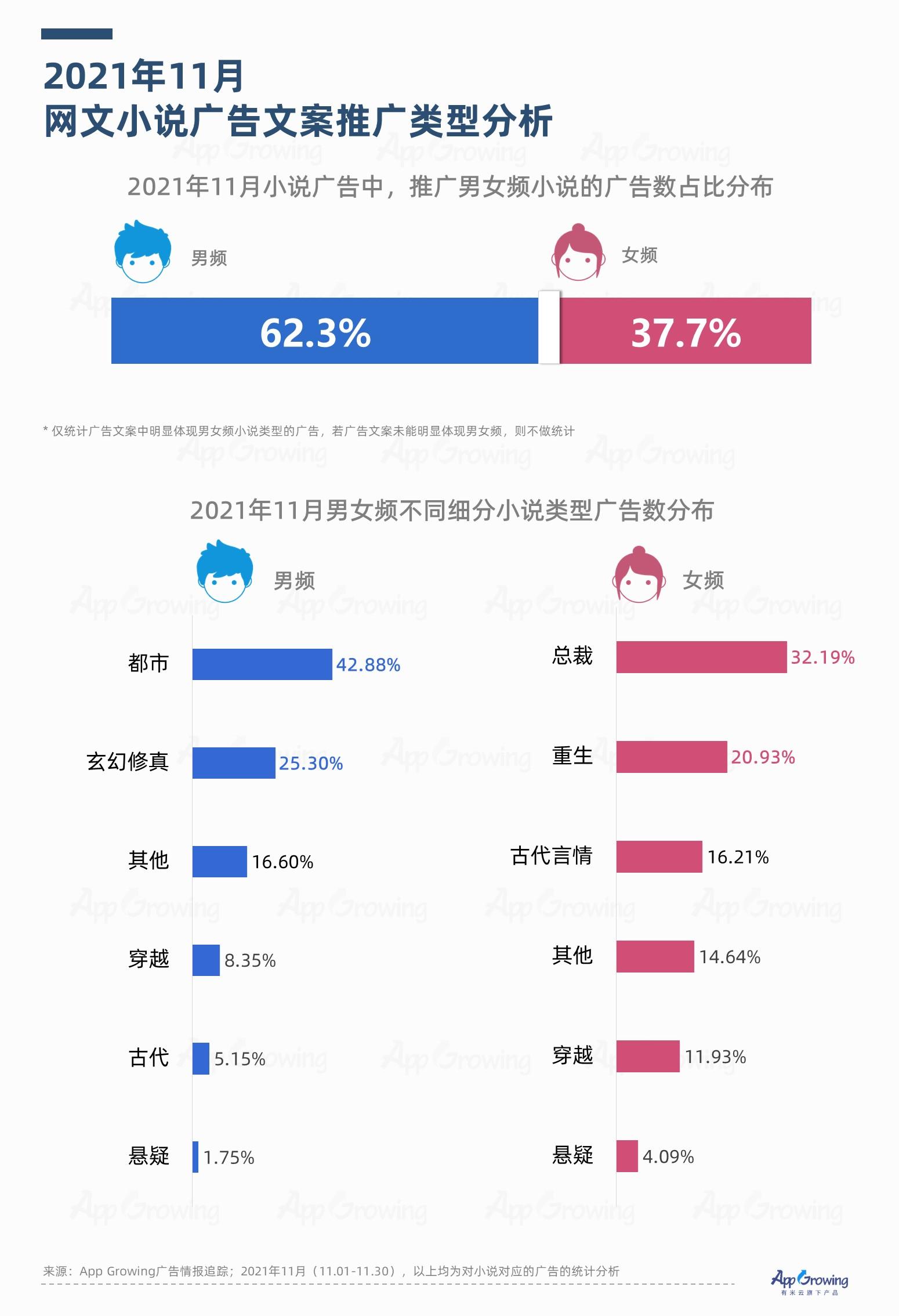 鸟哥笔记,APP推广,App Growing,APP,行业榜单,行业洞察