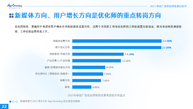 优化师群体画像、现状及展望