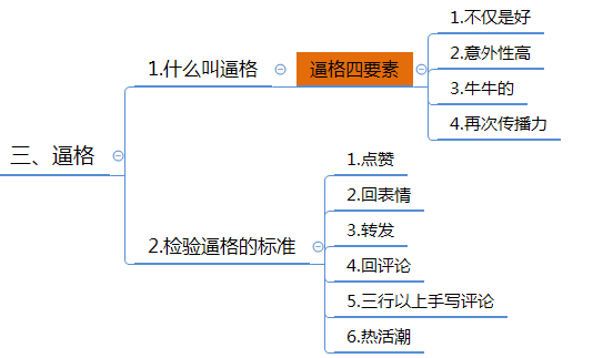 微信群运营方案及技巧策略