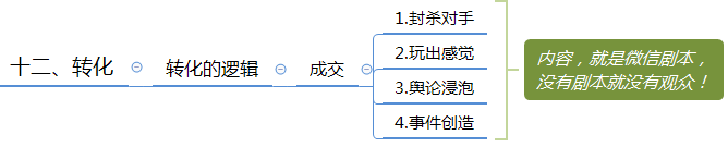 微信群运营方案及技巧策略