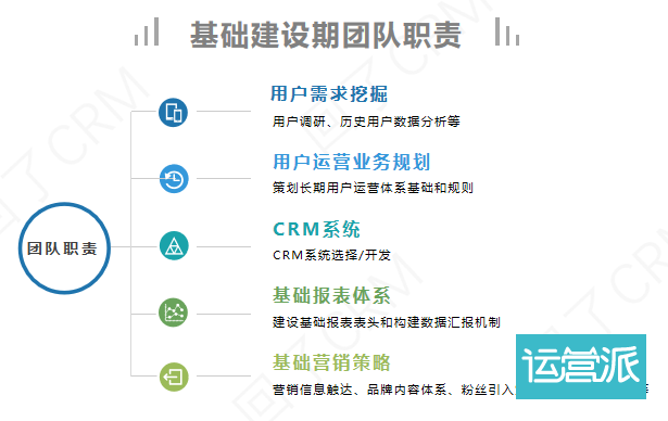 升职前必读—用户运营团队建设