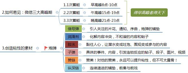 微信群运营方案及技巧策略