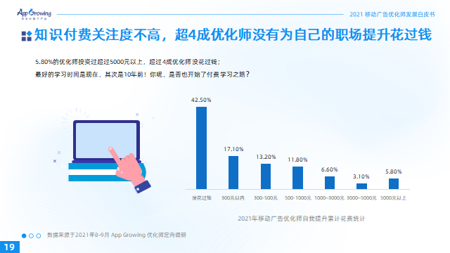 优化师群体画像、现状及展望