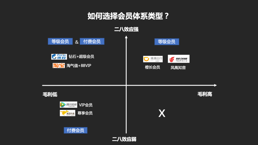 怎样设计会员体系搭建方案？