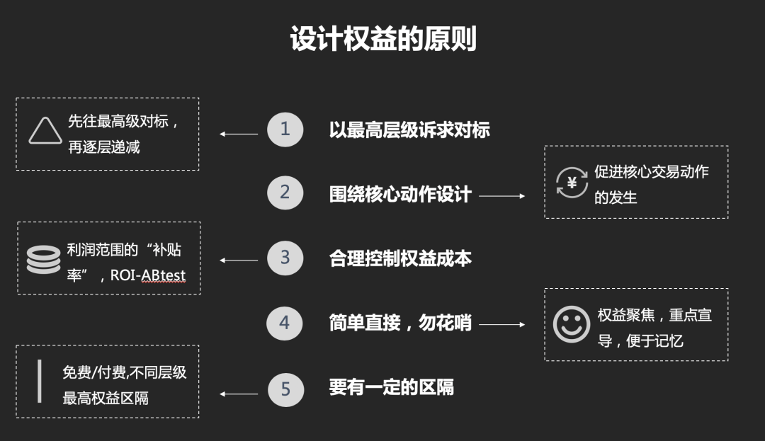 怎样设计会员体系搭建方案？