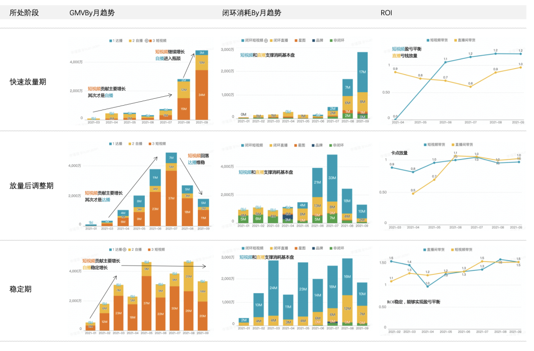 直播带货 | 商家从0-1做出爆品的核心策略