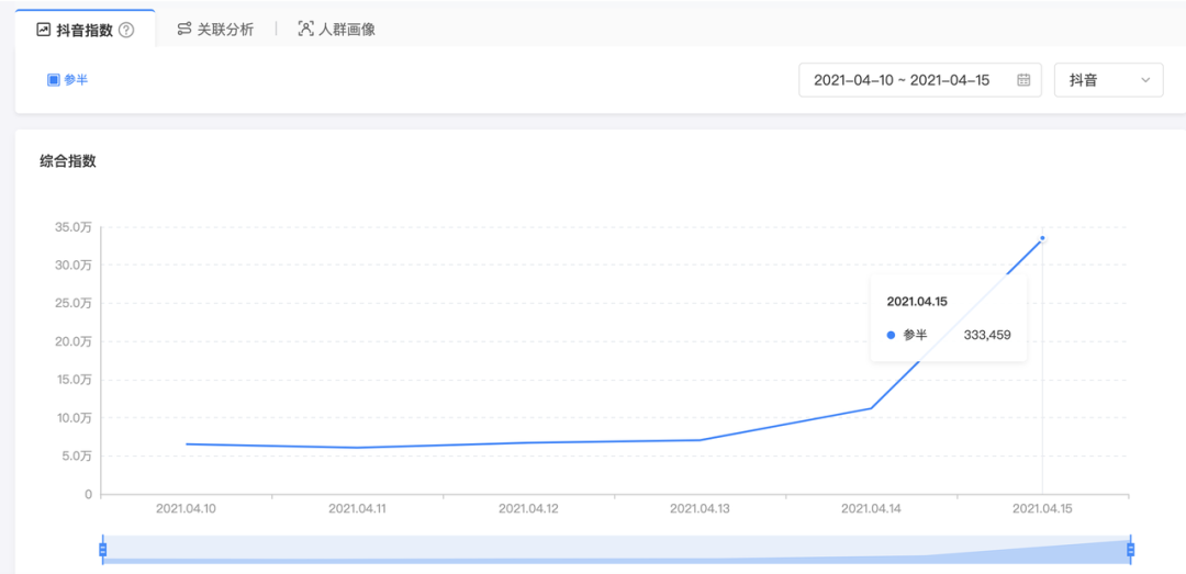 直播带货 | 商家从0-1做出爆品的核心策略