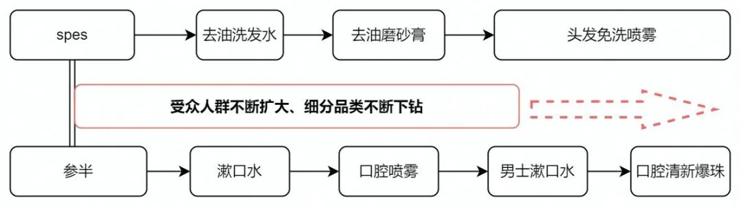 直播带货 | 商家从0-1做出爆品的核心策略