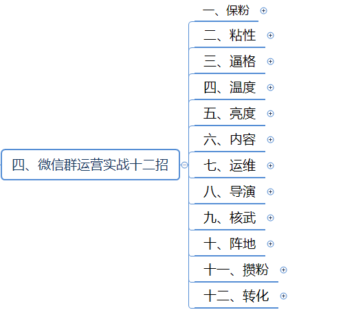 微信群运营方案及技巧策略