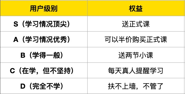 鸟哥笔记,用户运营,超级赛亚蛙,冷启动,用户运营