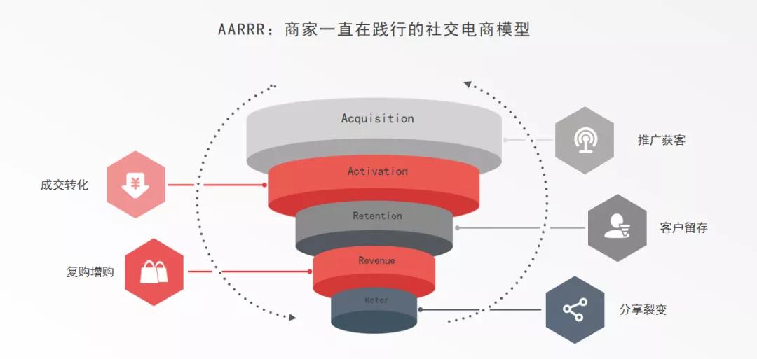 2021直播电商的现状和未来发展趋势