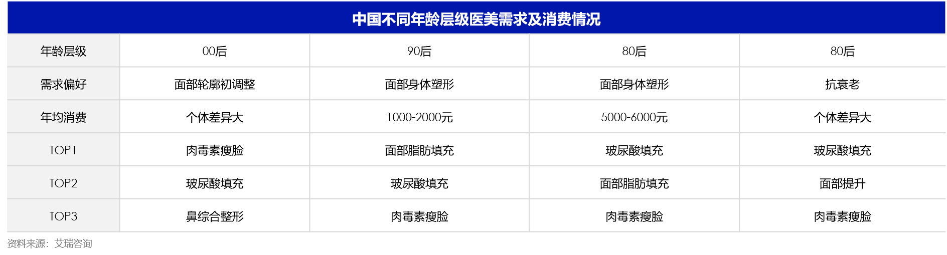 万字解析：医美行业的私域营销