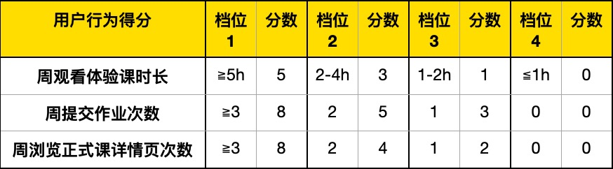 鸟哥笔记,用户运营,超级赛亚蛙,冷启动,用户运营