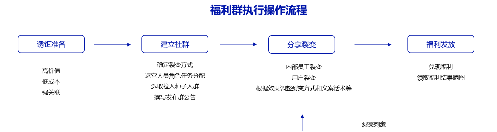 万字解析：医美行业的私域营销