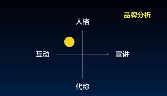 新手小白如何找准公众号定位？3000字长文带你系统学习账号定位