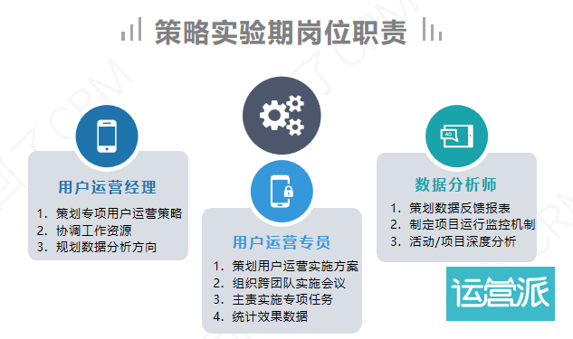 升职前必读—用户运营团队建设