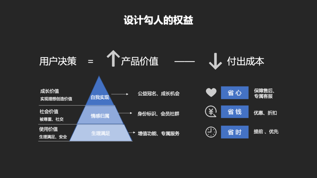 怎样设计会员体系搭建方案？