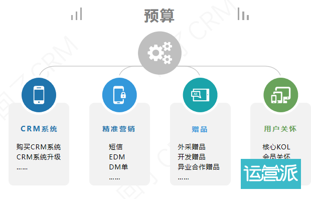 升职前必读—用户运营团队建设