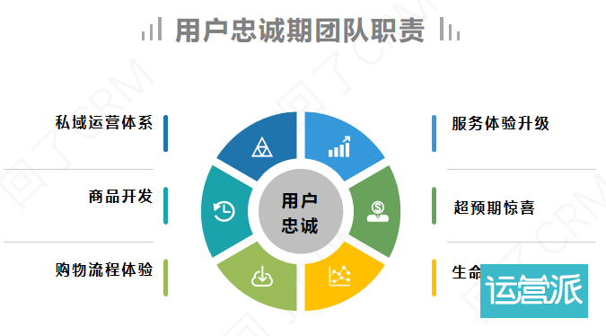 升职前必读—用户运营团队建设