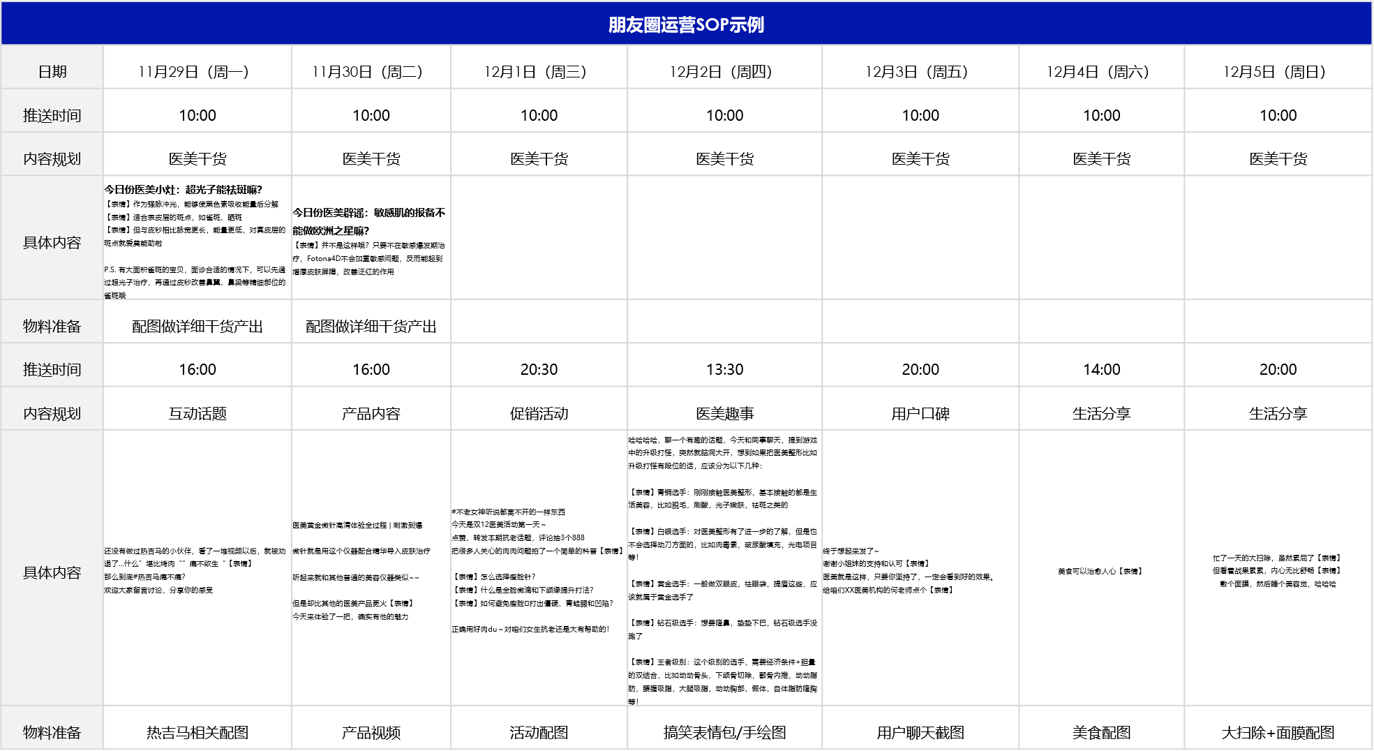 万字解析：医美行业的私域营销