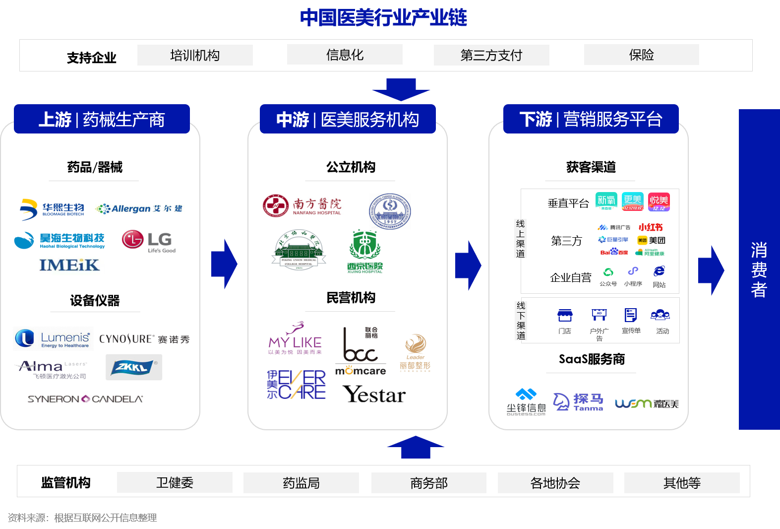 万字解析：医美行业的私域营销