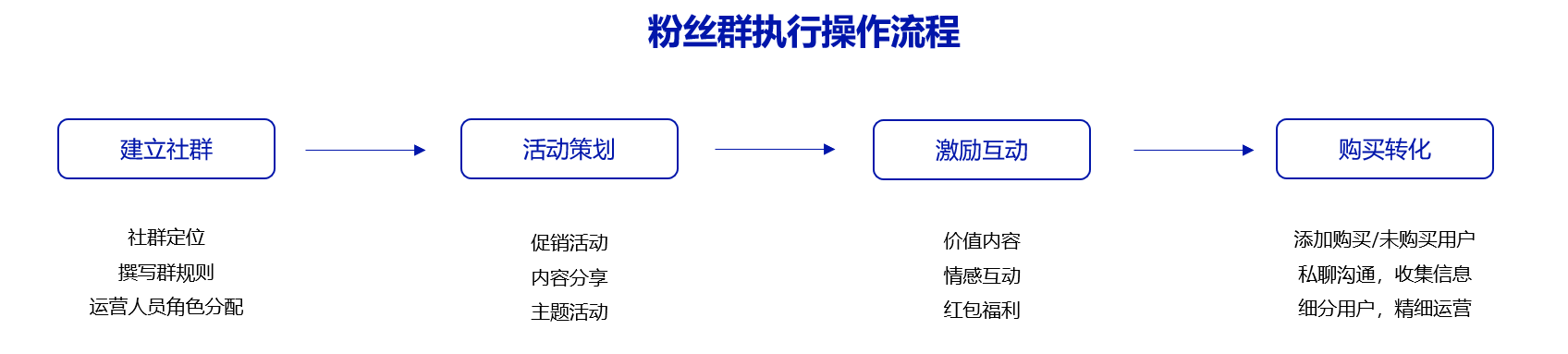 万字解析：医美行业的私域营销