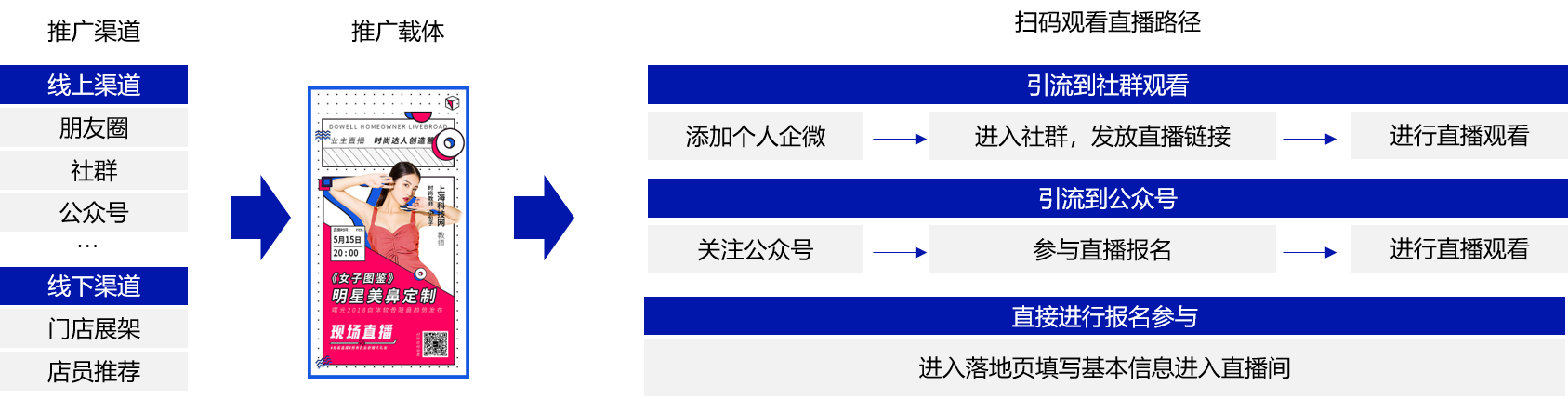 万字解析：医美行业的私域营销