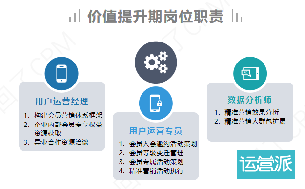 升职前必读—用户运营团队建设