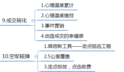 微信群运营方案及技巧策略