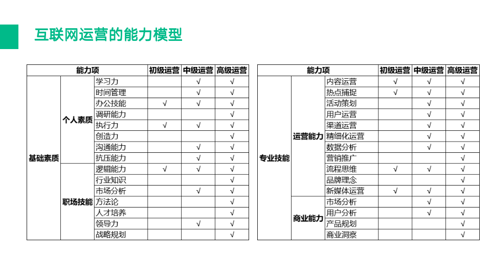 如何做好互联网运营？