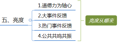 微信群运营方案及技巧策略