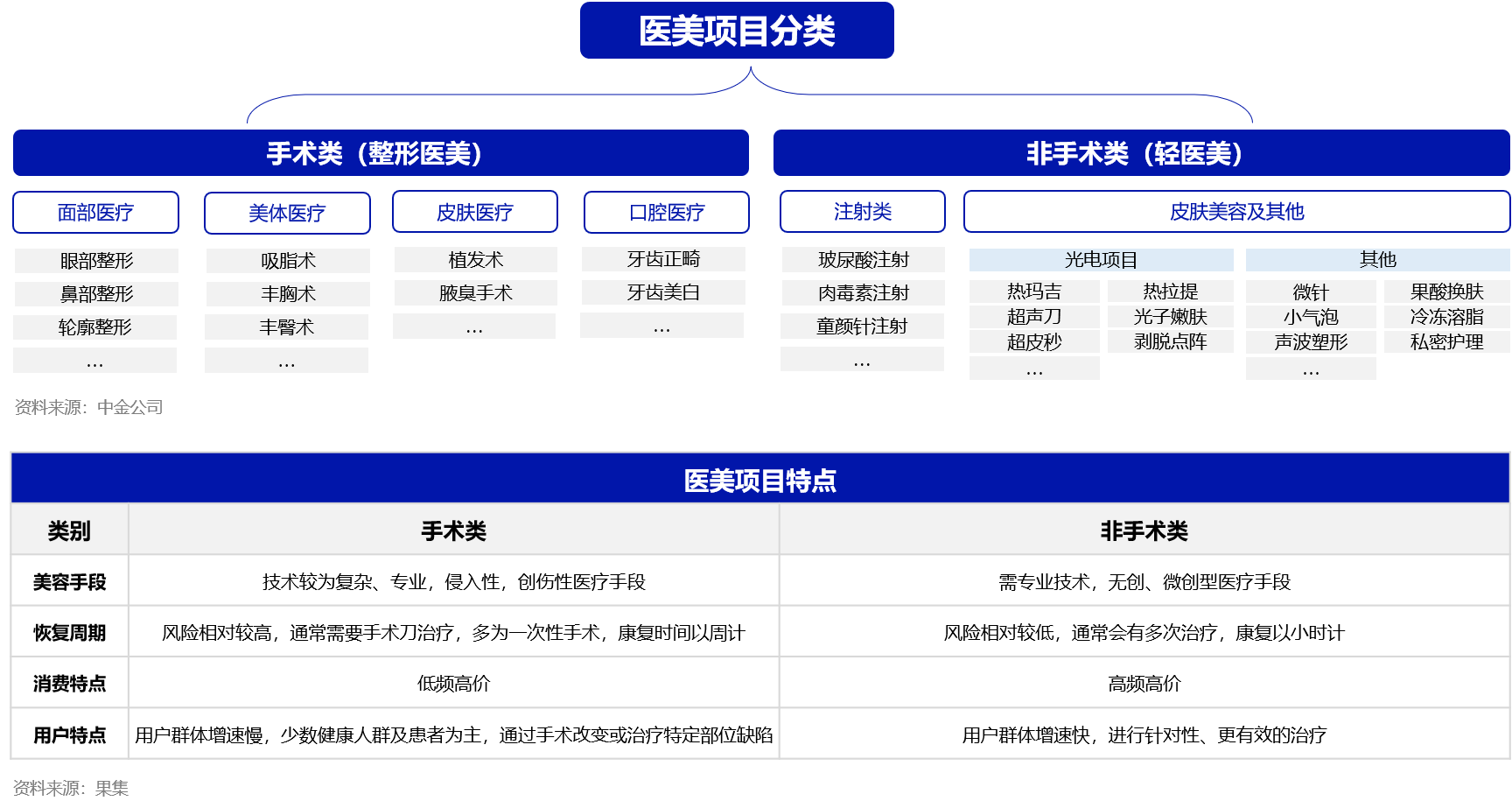 万字解析：医美行业的私域营销