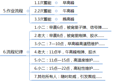 微信群运营方案及技巧策略