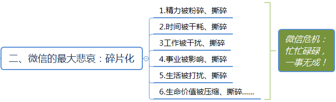 微信群运营方案及技巧策略