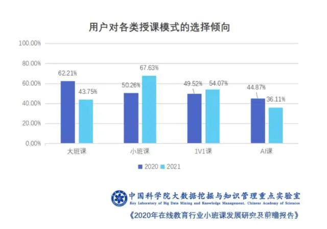 2022年小班课模式进入井喷期，教育机构如何打造高质量小班课？