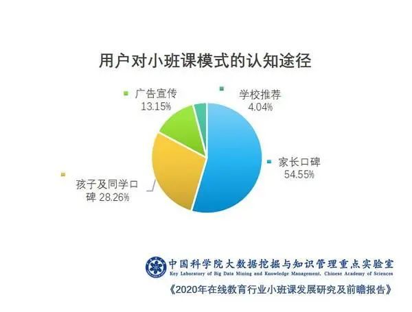 2022年小班课模式进入井喷期，教育机构如何打造高质量小班课？