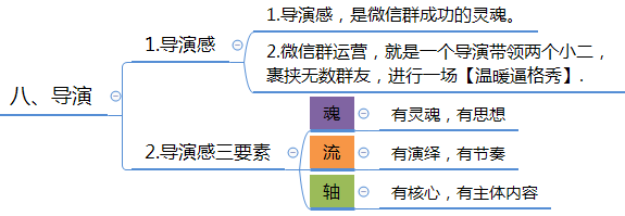 微信群运营方案及技巧策略