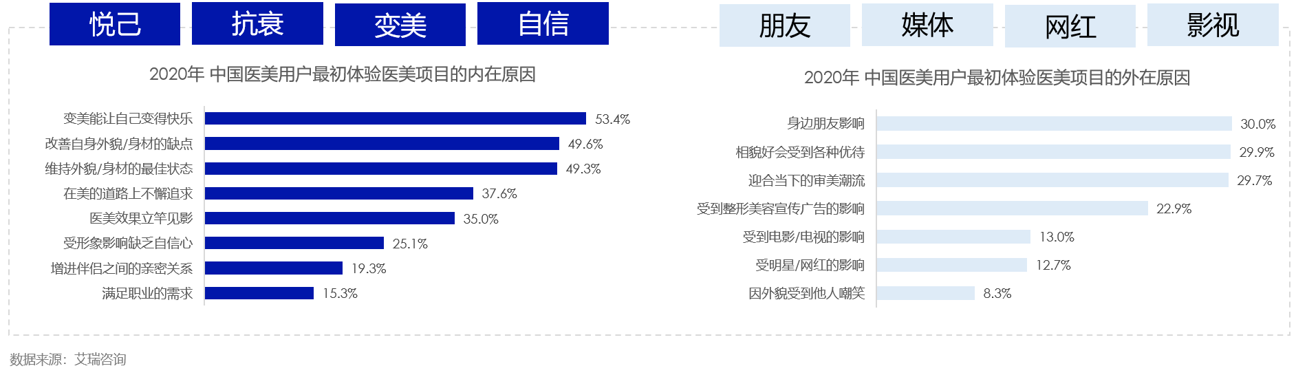 万字解析：医美行业的私域营销